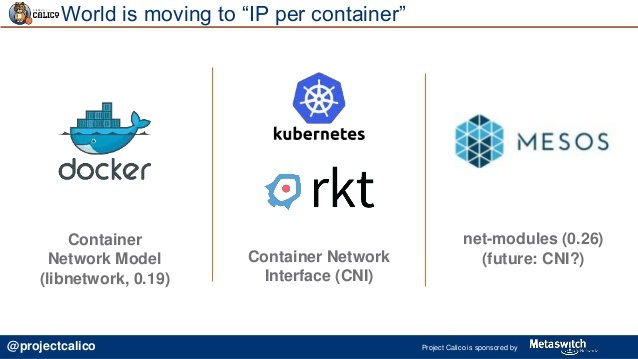 Container Networking Interface (CNI) — сетевой интерфейс и стандарт для Linux-контейнеров - 2