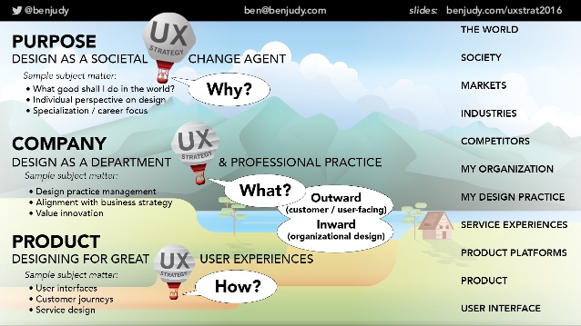 Связка бизнес- и UX-стратегии в Intuit