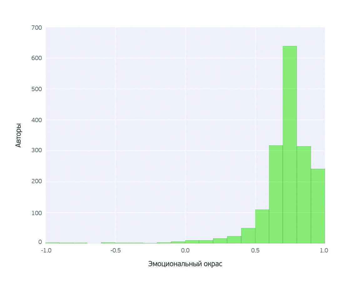 О чем говорят женщины? (Text mining of beauty blogs) - 8