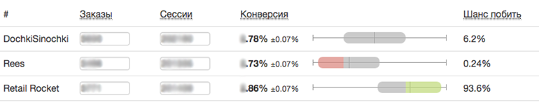 Атака на АБ-тест: рецепт 'R'+t(101)+'es46' - 19