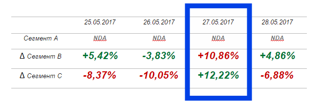 Атака на АБ-тест: рецепт 'R'+t(101)+'es46' - 3