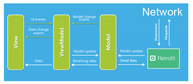 12 часов в шкуре Android разработчика глазами JS разработчика - 3 image