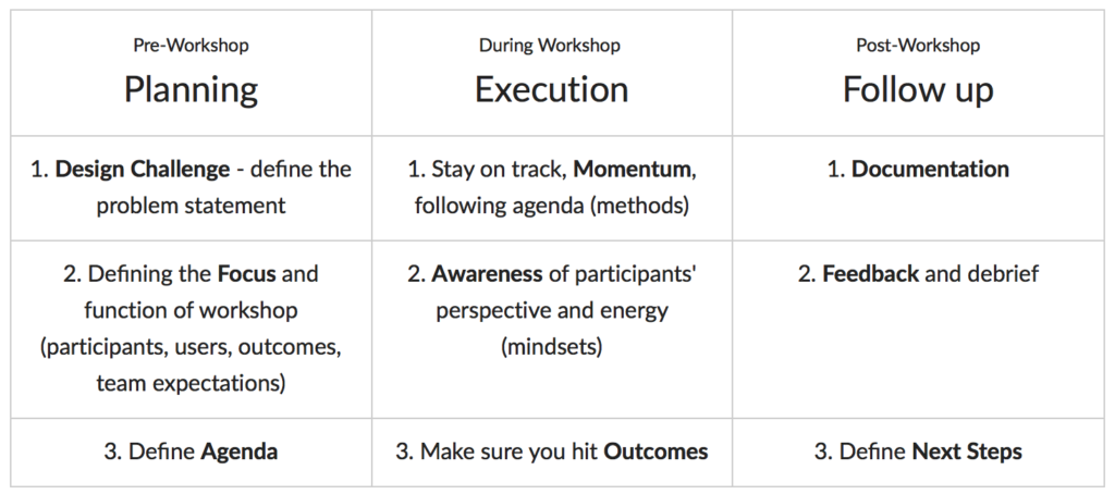 How IBM Trains Design Thinking Facilitators