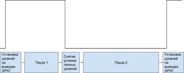 Генерируем произвольные последовательности на выводах платы Raspberry Pi - 4 Генерируем произвольные последовательности на выводах платы Raspberry Pi - 4