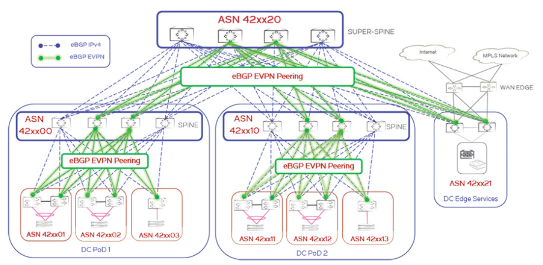 Ethernet-коммутаторы Brocade - 12