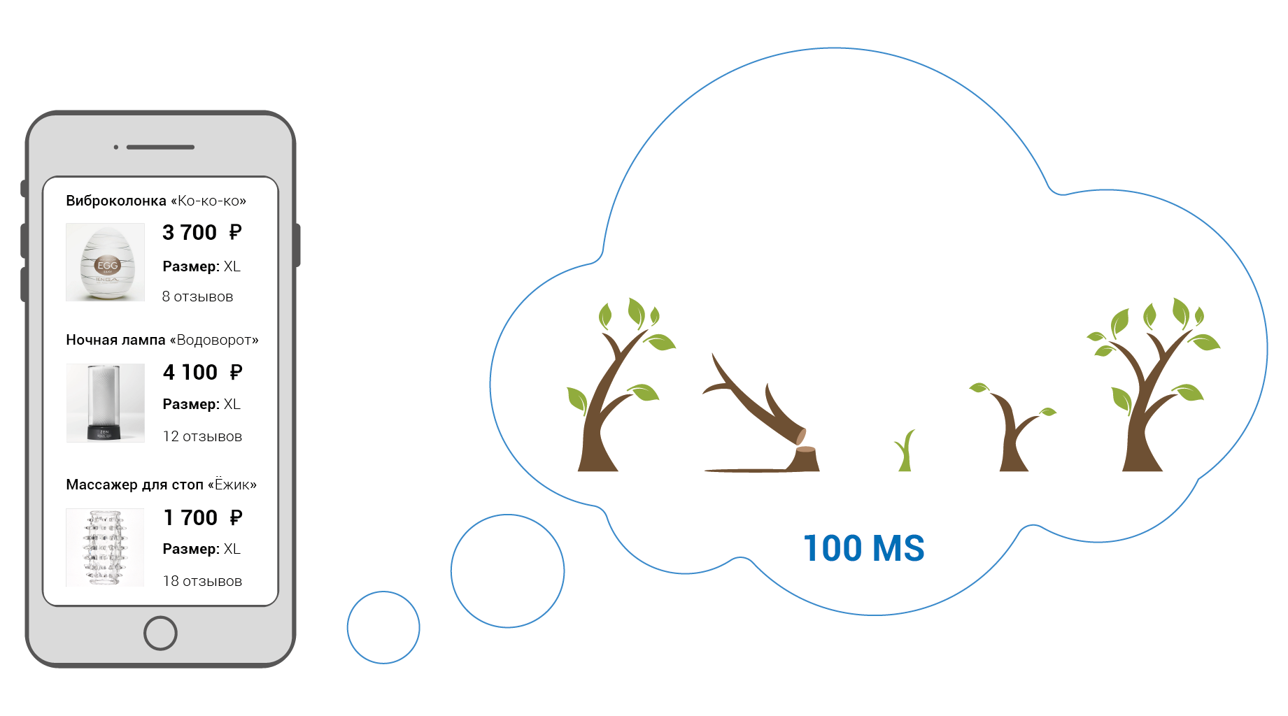 Объектное Реактивное Программирование - 10 Перерисовывать DOM - это долго