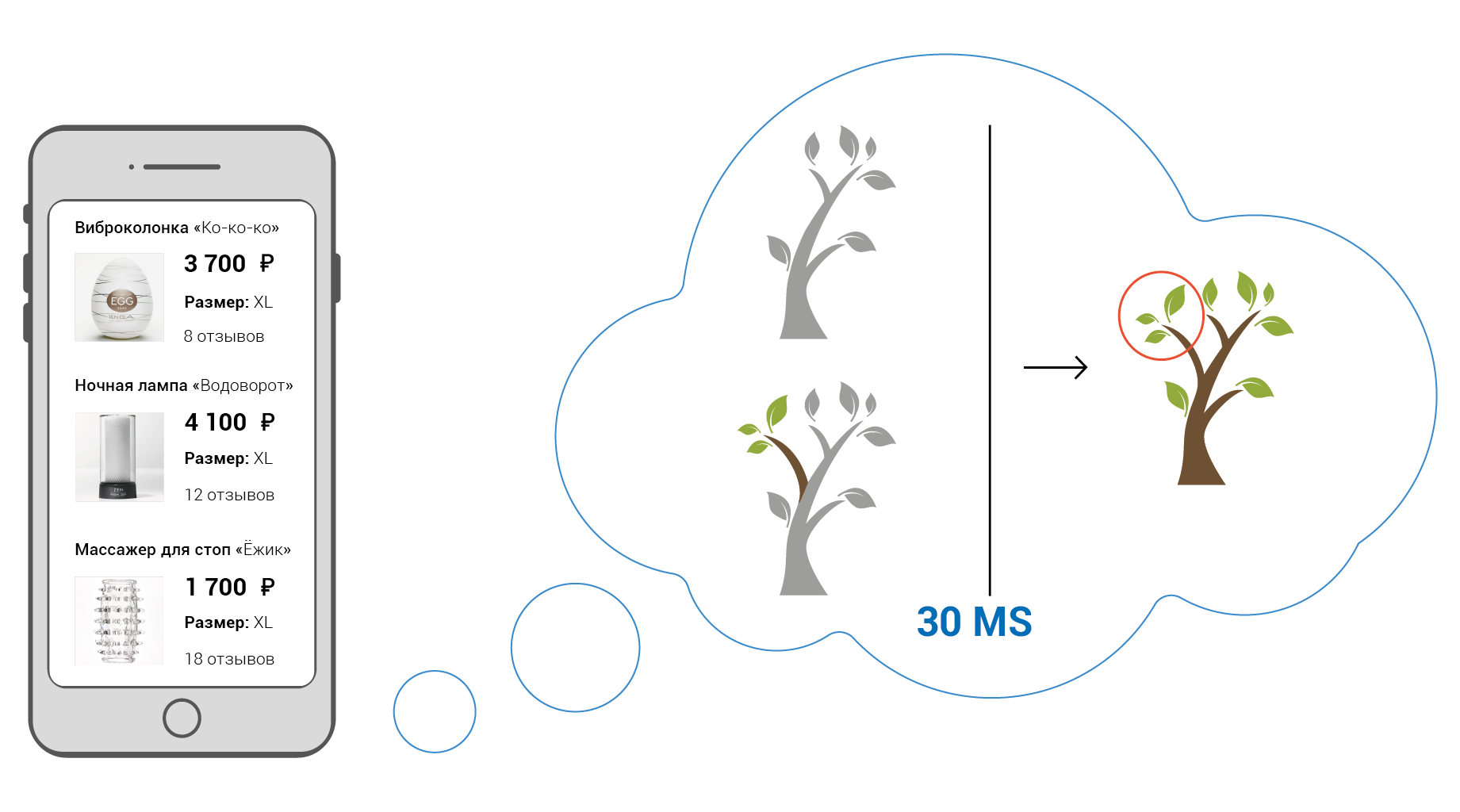 Объектное Реактивное Программирование - 11 Виртуальный дом на каждый чих - это медленно
