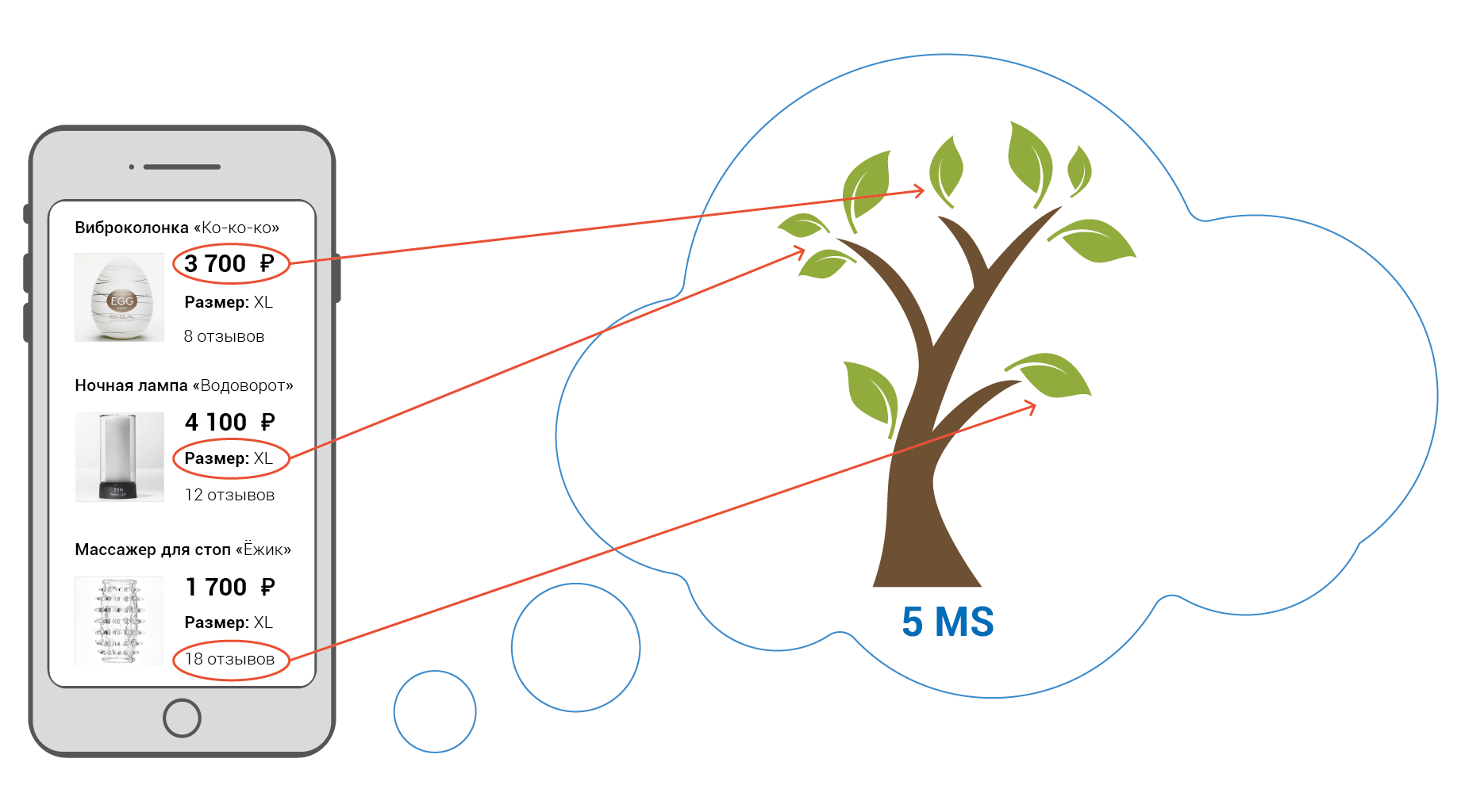 Объектное Реактивное Программирование - 12 Прямые зависимости. Что может быть эффективней?