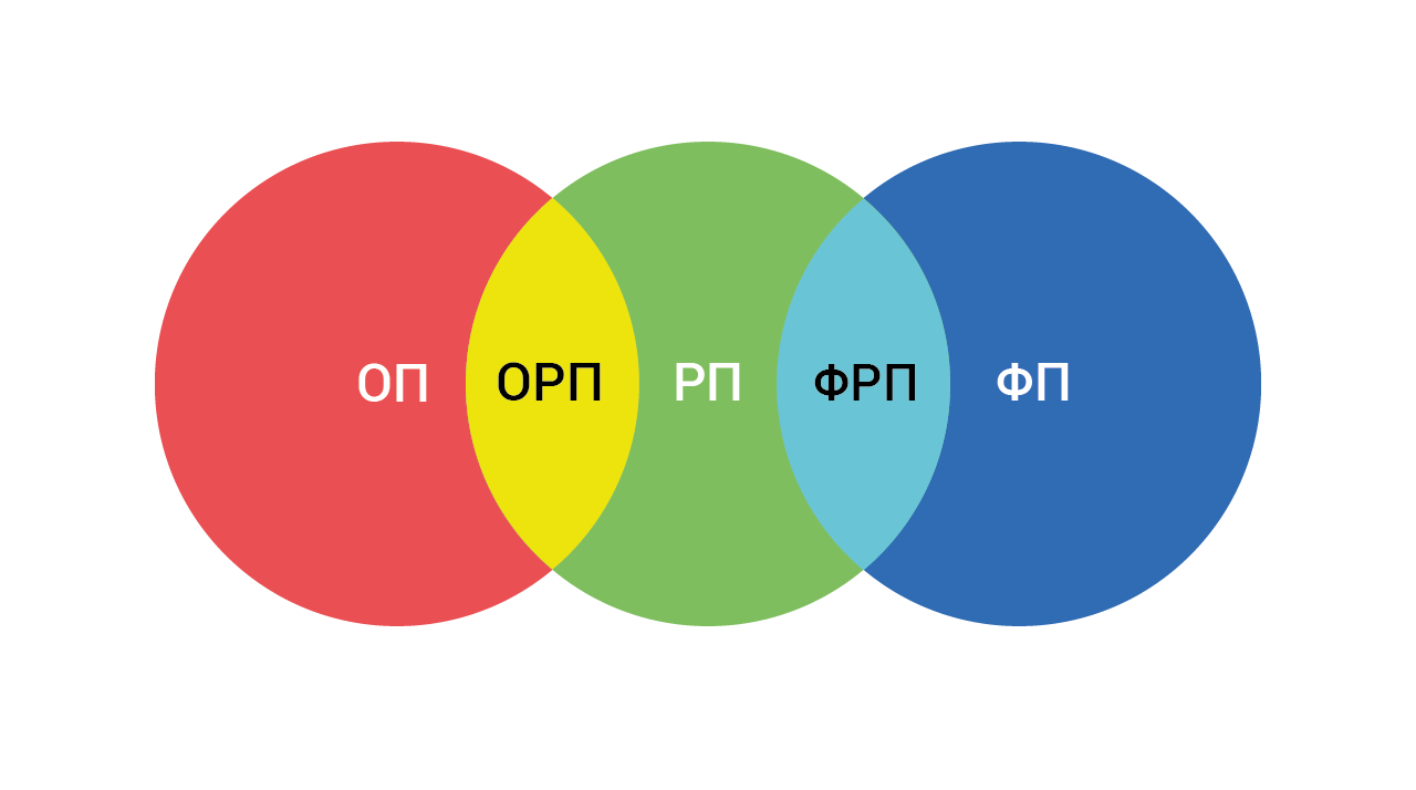Объектное Реактивное Программирование - 14 Объектное, Функциональное и Реактивное