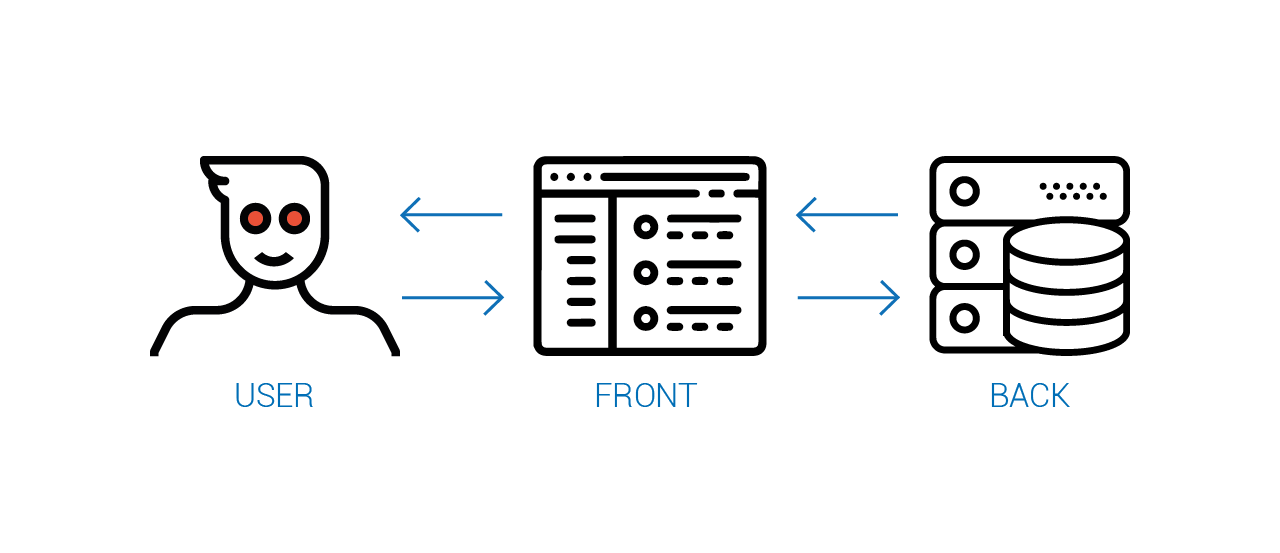 Объектное Реактивное Программирование - 15 Взаимодействие пользователя с сервером через интерфейс