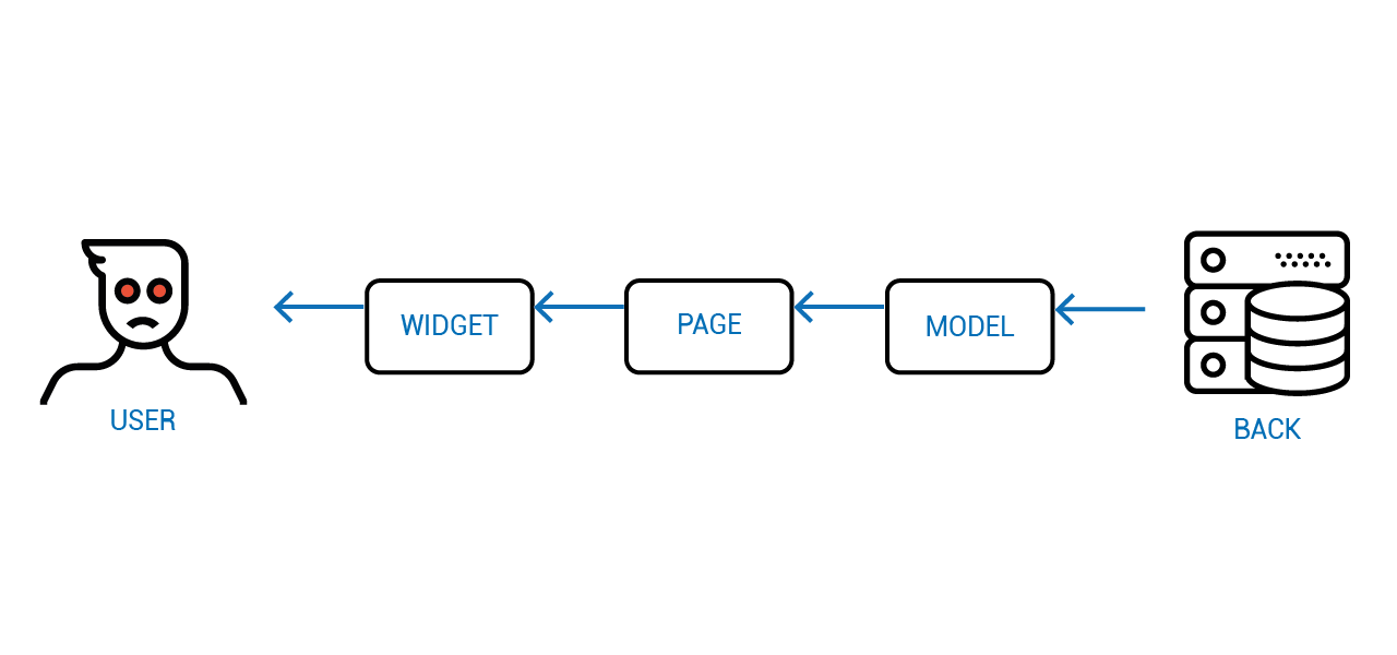 Объектное Реактивное Программирование - 16 Объектное Реактивное Программирование - 16