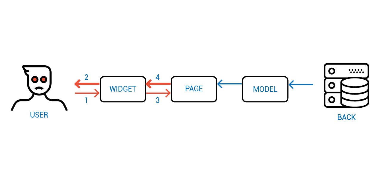 Объектное Реактивное Программирование - 18 Объектное Реактивное Программирование - 18
