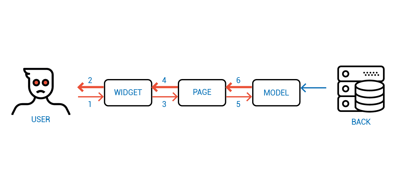 Объектное Реактивное Программирование - 19 Объектное Реактивное Программирование - 19