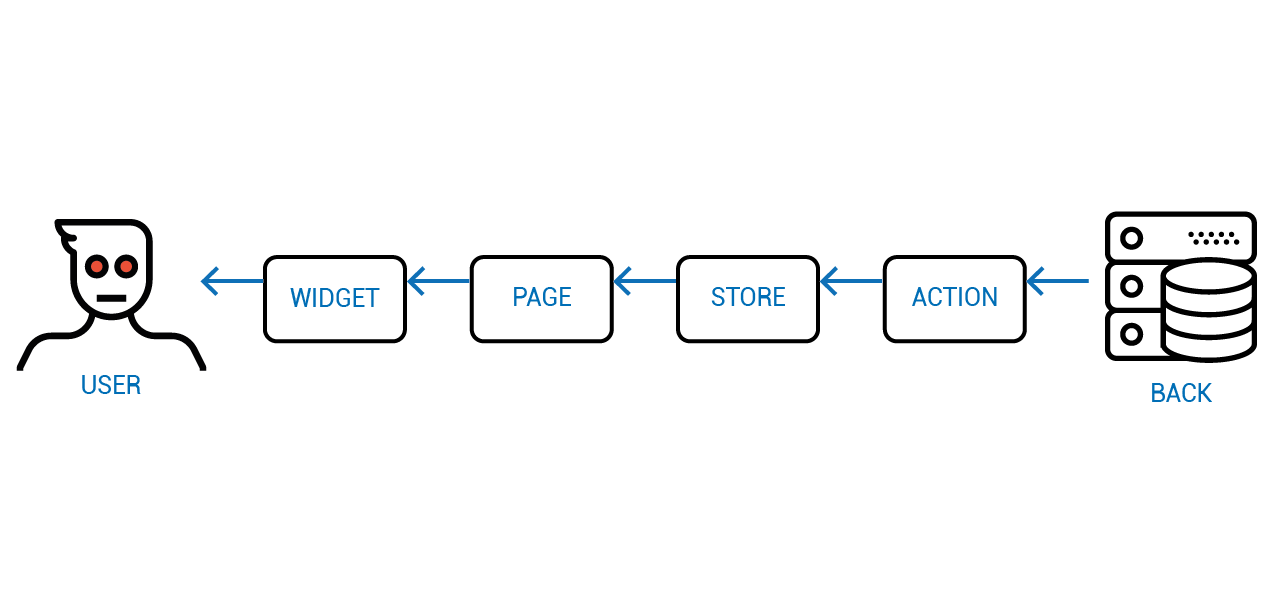 Объектное Реактивное Программирование - 21 Объектное Реактивное Программирование - 21