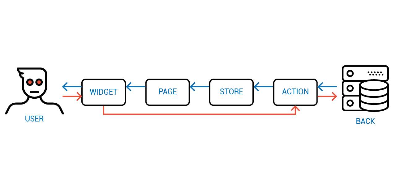Объектное Реактивное Программирование - 22 Объектное Реактивное Программирование - 22