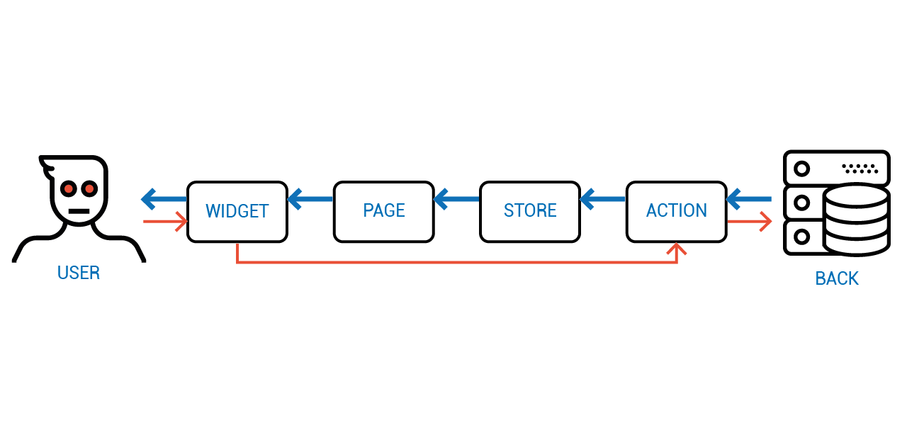 Объектное Реактивное Программирование - 23 Объектное Реактивное Программирование - 23