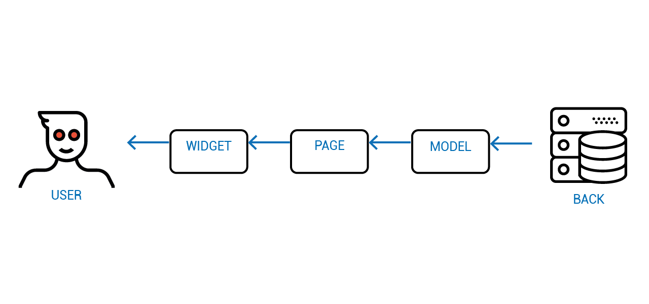 Объектное Реактивное Программирование - 24 Объектное Реактивное Программирование - 24