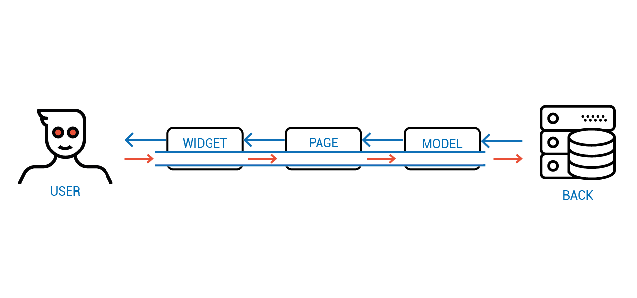 Объектное Реактивное Программирование - 25 Объектное Реактивное Программирование - 25