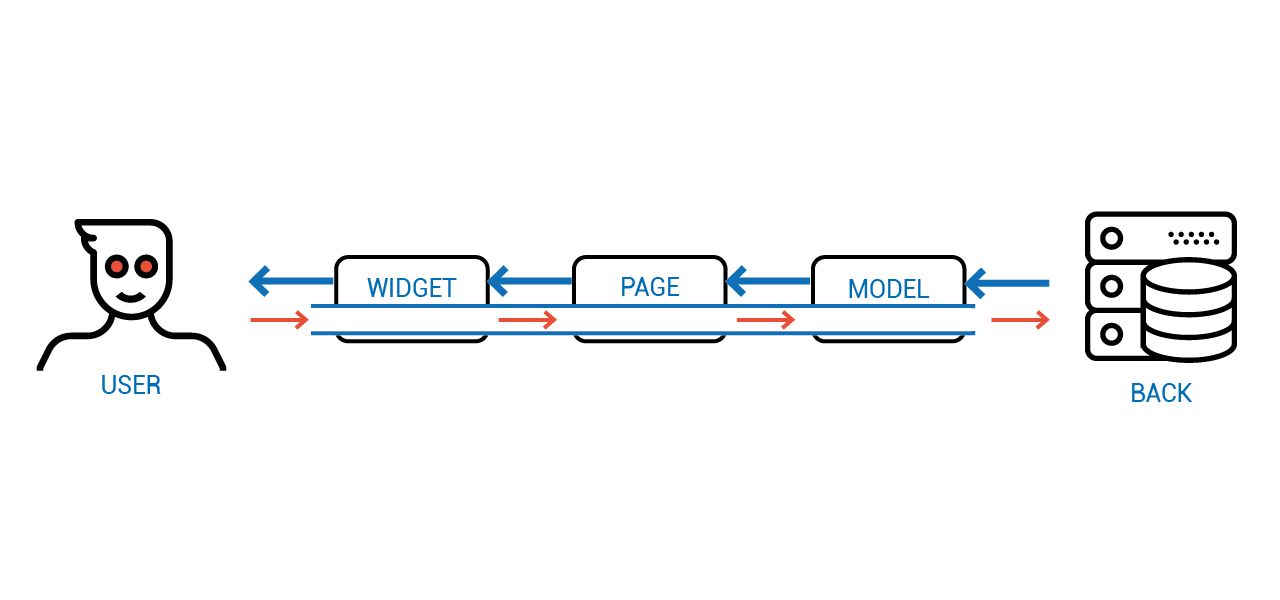 Объектное Реактивное Программирование - 26 Объектное Реактивное Программирование - 26