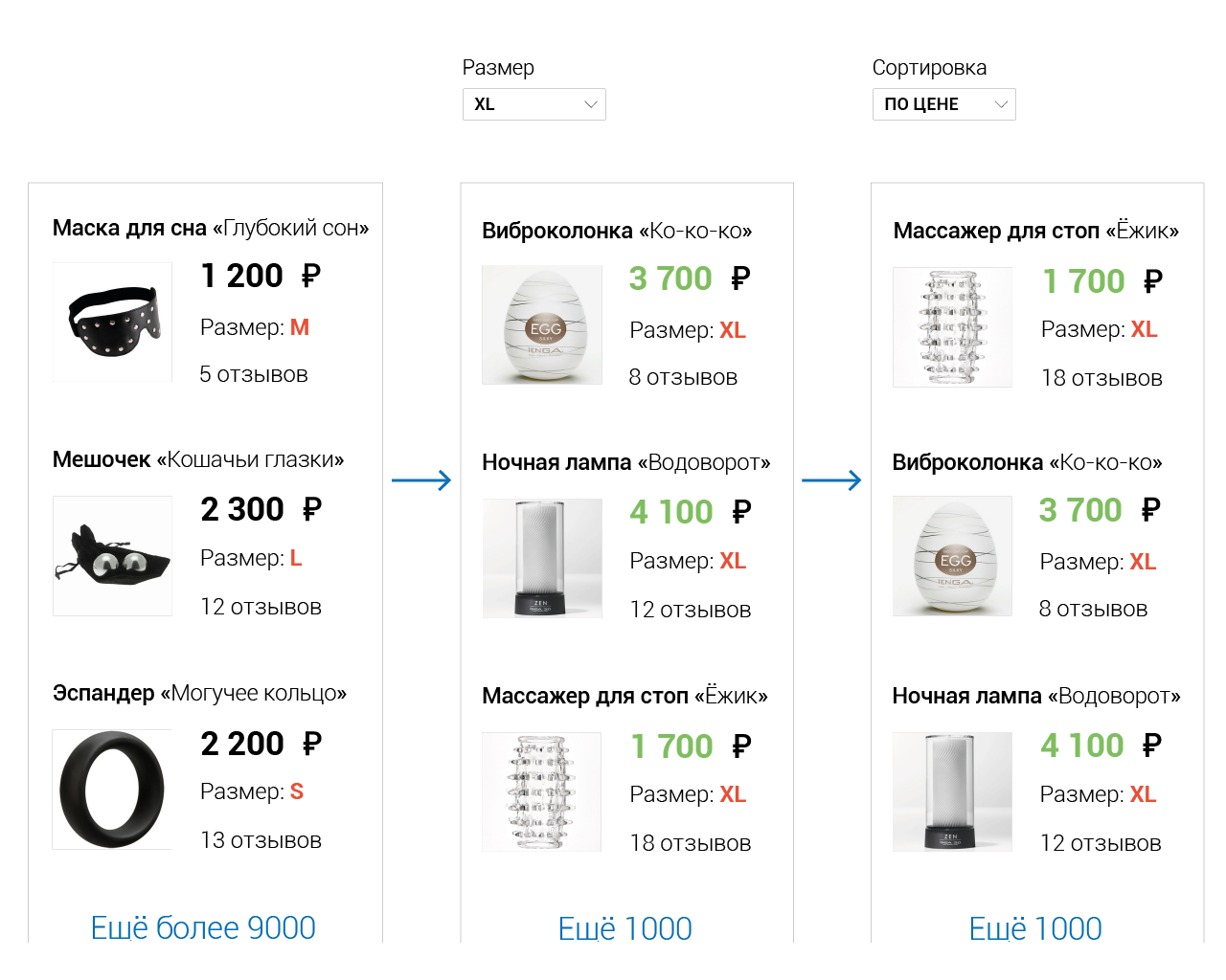 Объектное Реактивное Программирование - 5 Каталог со сложным фильтром и сложной сортировкой