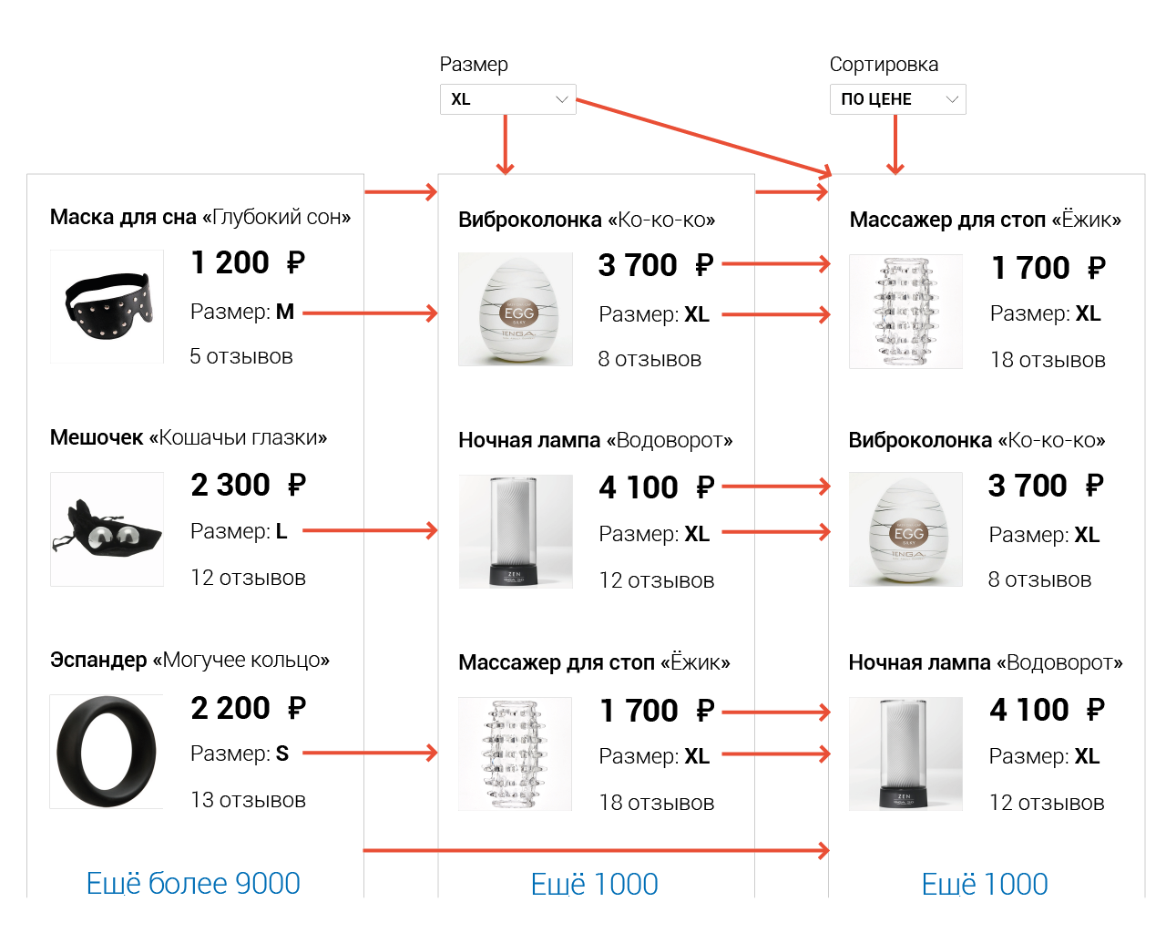 Объектное Реактивное Программирование - 6 Диаграмма всех зависимостей между состояниями