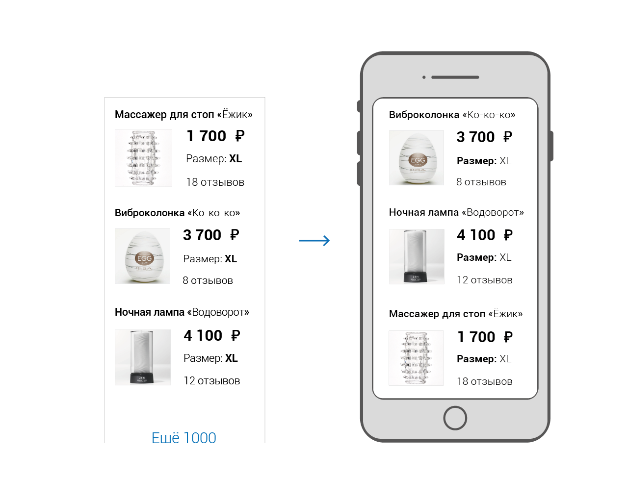 Объектное Реактивное Программирование - 9 Диаграмма вырезания видимой части списка товаров