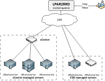 XoruX — бесплатный мониторинг виртуальной инфраструктуры, систем хранения и передачи данных - 4