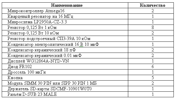 Самодельный эмулятор дисковода для Amiga - 1