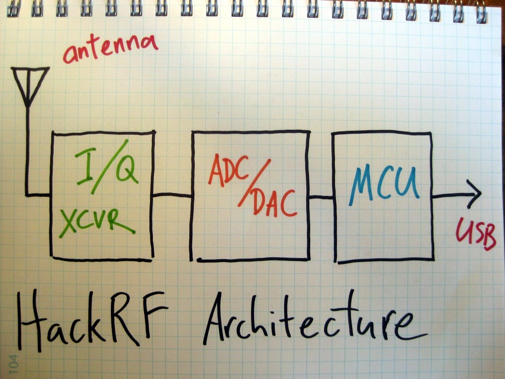 Software Defined Radio руками шестнадцатилетнего подростка - 17