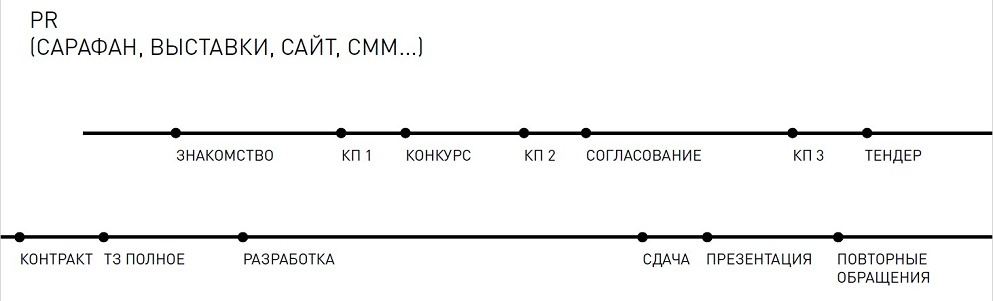 Дополненная реальность для первых лиц государств - 4