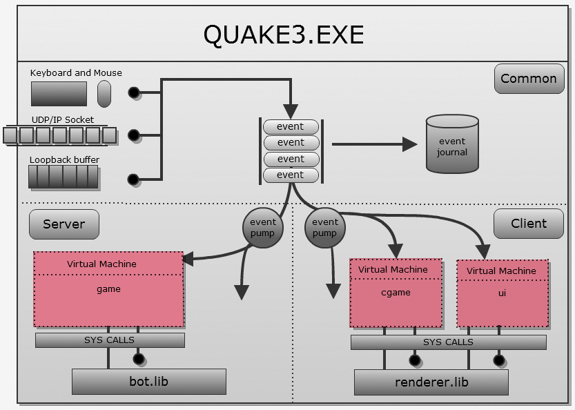 Исходный код Quake III - 18