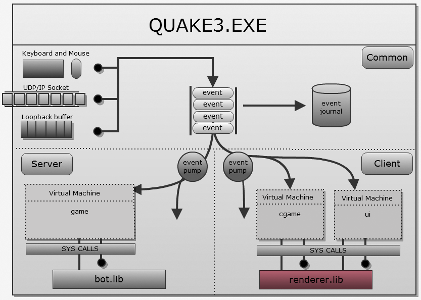 Исходный код Quake III - 2