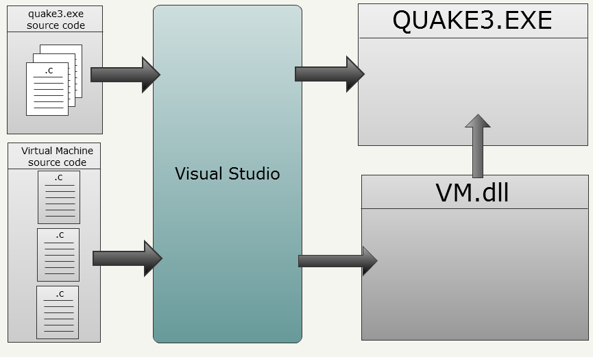 Исходный код Quake III - 22