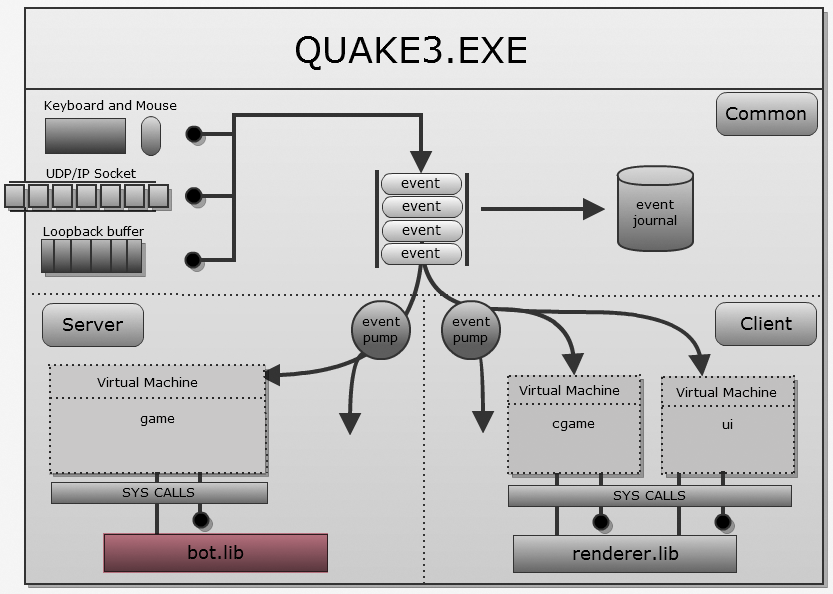 Исходный код Quake III - 26
