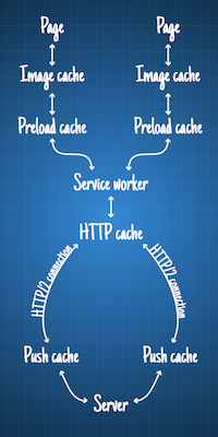 HTTP-2 Server Push не так прост, как я думал - 2