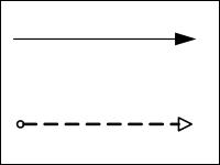 FLOW (ПОТОК) И MESSAGE FLOWS (ПОТОК СООБЩЕНИЙ)