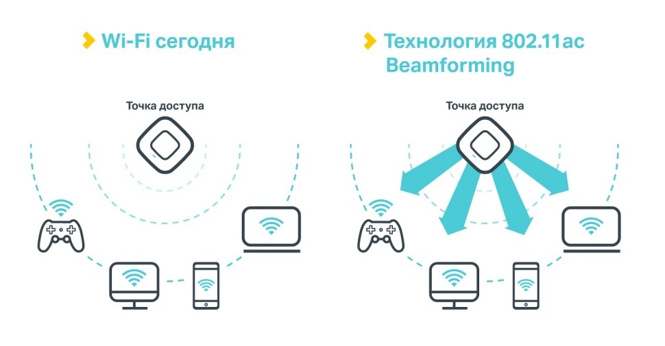 Как грамотно развернуть Wi-Fi в отеле: типовые вопросы и решения - 4