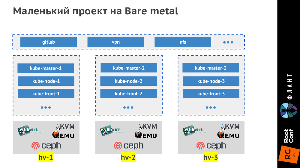 Наш опыт с Kubernetes в небольших проектах (обзор и видео доклада) - 3