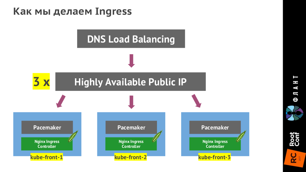 Наш опыт с Kubernetes в небольших проектах (обзор и видео доклада) - 4