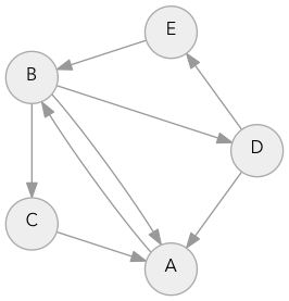 Реализация алгоритма A* - 2