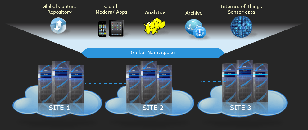 ECS (Elastic Cloud Storage) ― облачная платформа хранения Dell EMC - 3