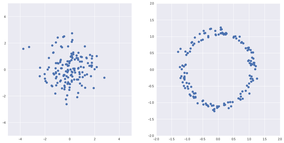 Автоэнкодеры в Keras, Часть 3: Вариационные автоэнкодеры (VAE) - 6 Автоэнкодеры в Keras, Часть 3: Вариационные автоэнкодеры (VAE) - 6