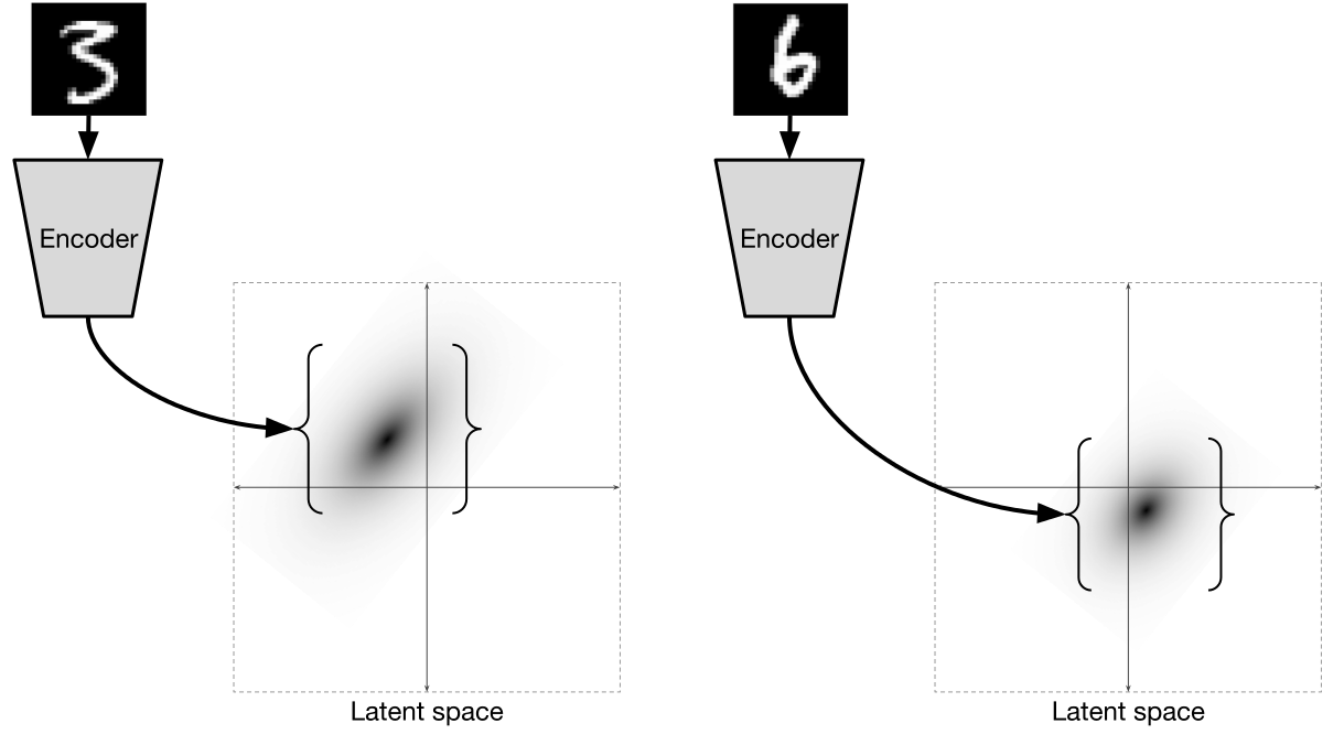 Автоэнкодеры в Keras, Часть 3: Вариационные автоэнкодеры (VAE) - 70 Автоэнкодеры в Keras, Часть 3: Вариационные автоэнкодеры (VAE) - 70