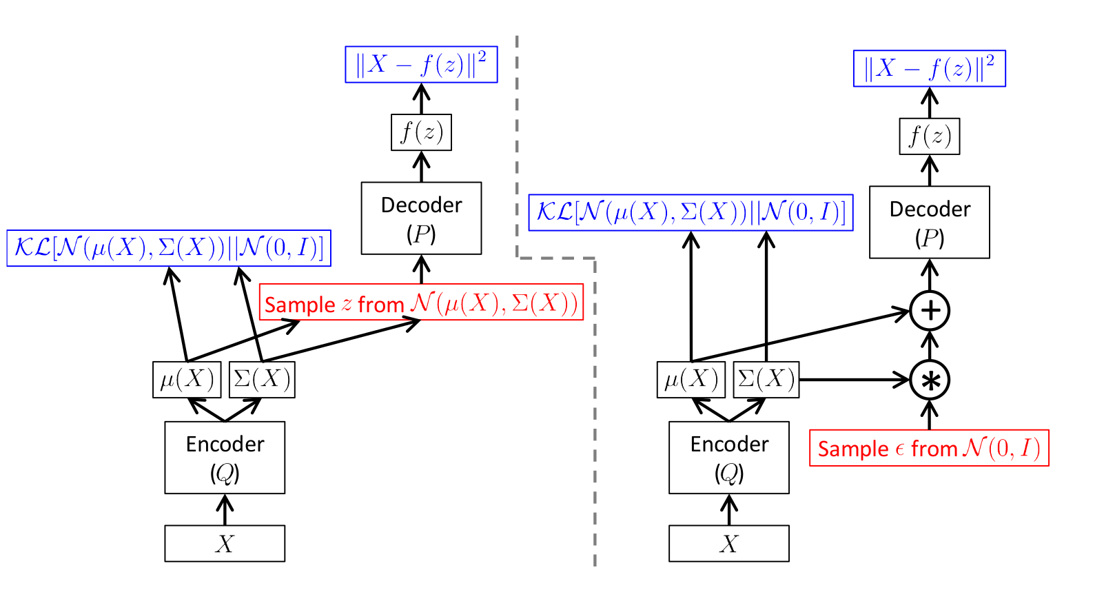 Автоэнкодеры в Keras, Часть 3: Вариационные автоэнкодеры (VAE) - 80 Автоэнкодеры в Keras, Часть 3: Вариационные автоэнкодеры (VAE) - 80