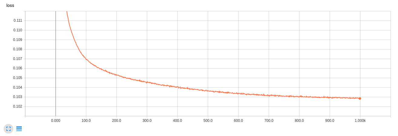 Автоэнкодеры в Keras, Часть 3: Вариационные автоэнкодеры (VAE) - 96 Автоэнкодеры в Keras, Часть 3: Вариационные автоэнкодеры (VAE) - 96