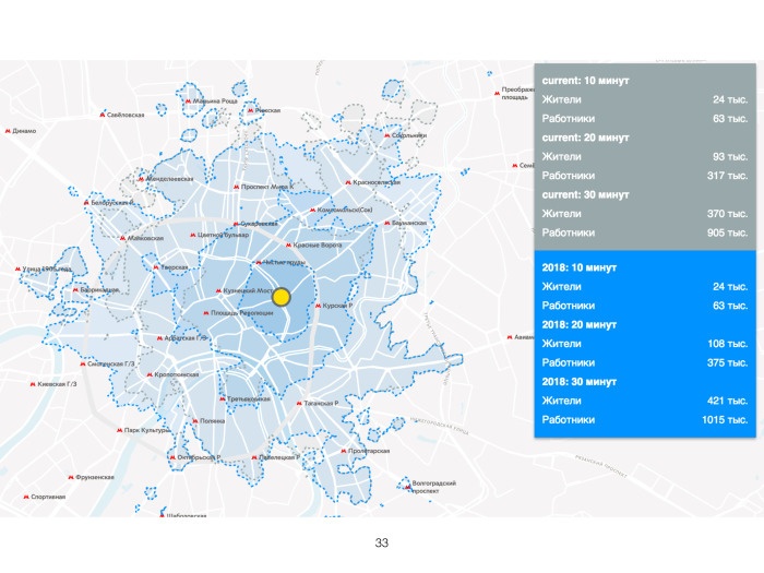 Дизайн города, основанный на данных. Лекция в Яндексе - 21