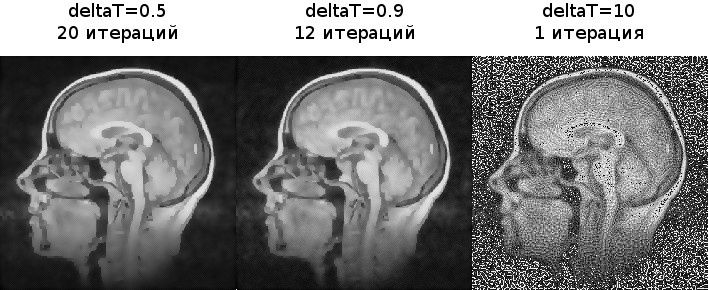 Сглаживание изображений фильтром анизотропной диффузии Перона и Малика - 13