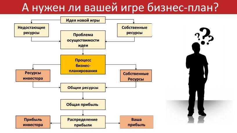 Бизнес-планирование в игровой индустрии - 2