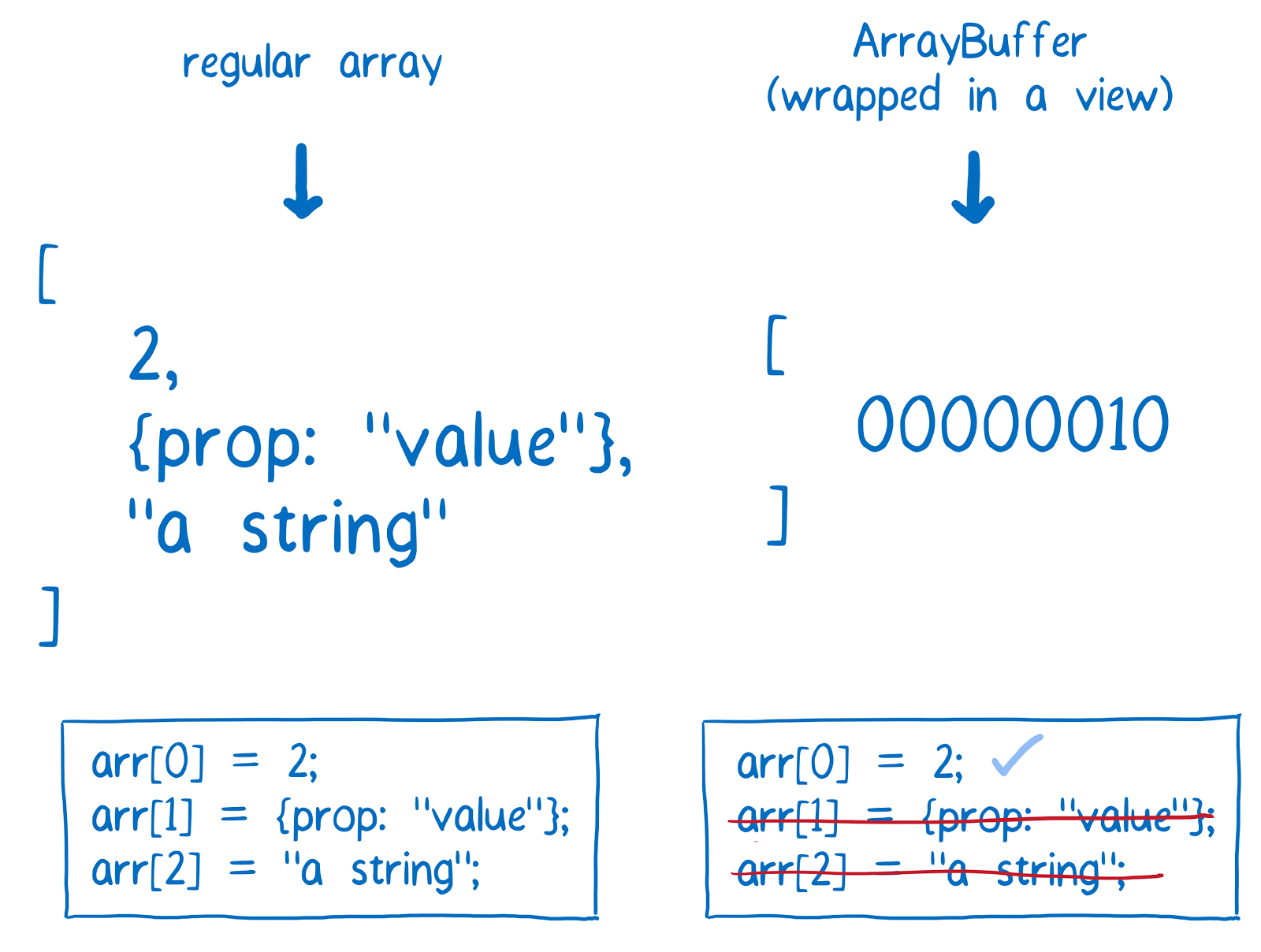 ArrayBuffer и SharedArrayBuffer в JavaScript, часть 2: знакомство с новыми объектами языка - 4