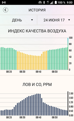 Мелисса и ДСП в газовой камере с Atmotube - 2